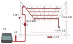自動(dòng)噴水滅火系統的聯(lián)動(dòng)控制設計