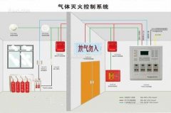 氣體滅火系統、泡沫滅火系統的聯(lián)動(dòng)控制設計