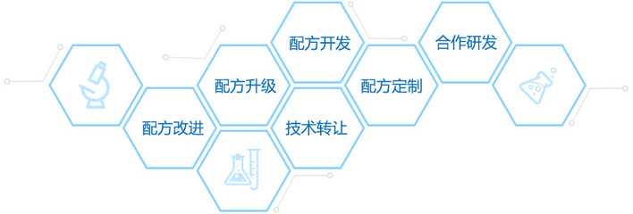 配方開發(fā)與技術(shù)轉(zhuǎn)讓 創(chuàng)新驅(qū)動(dòng)下的產(chǎn)業(yè)協(xié)同與價(jià)值實(shí)現(xiàn)